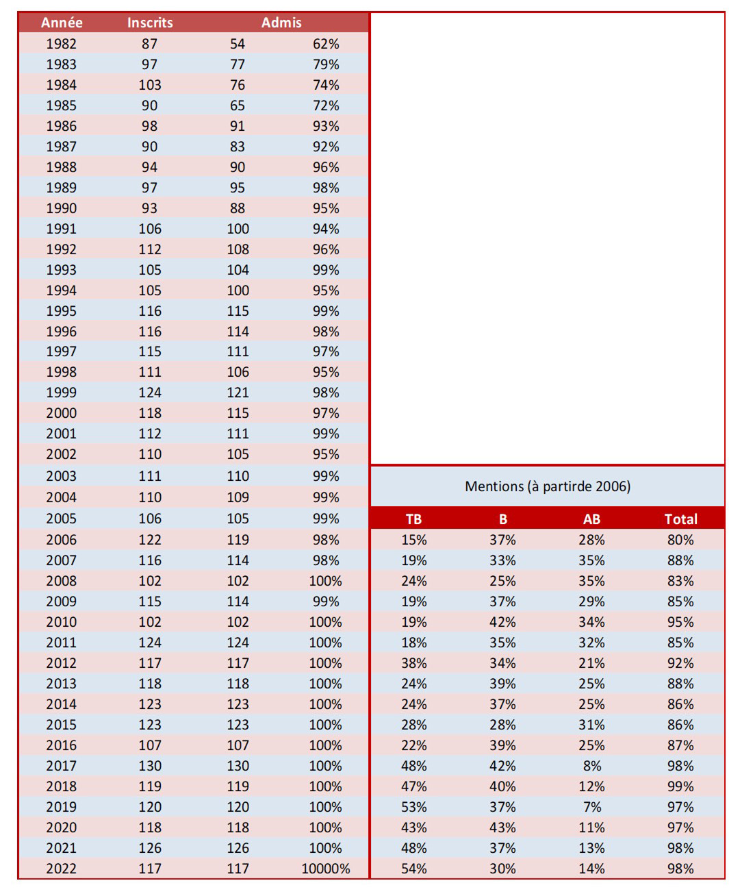 HISTORIQUE%20BREVET